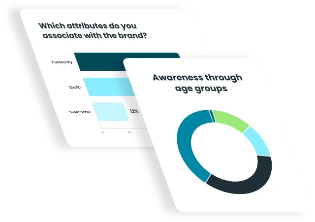 Example charts from a Brand Pulse report: which attributes the target group associates with the brand, and awareness by age group